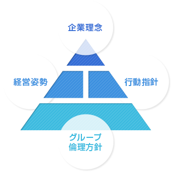 フェイス・グループ経営姿勢